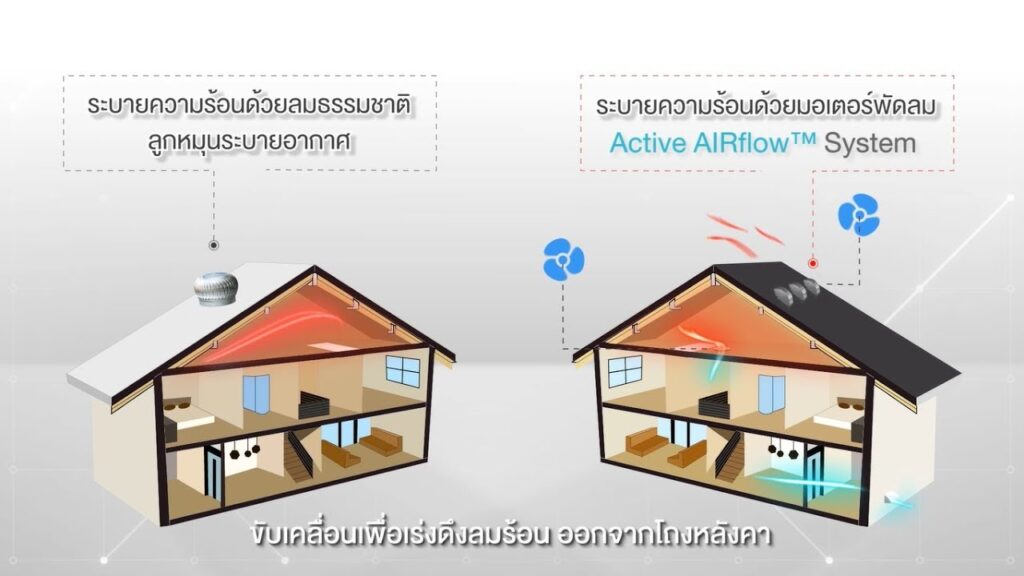 วิธีสร้างบ้านให้เย็น